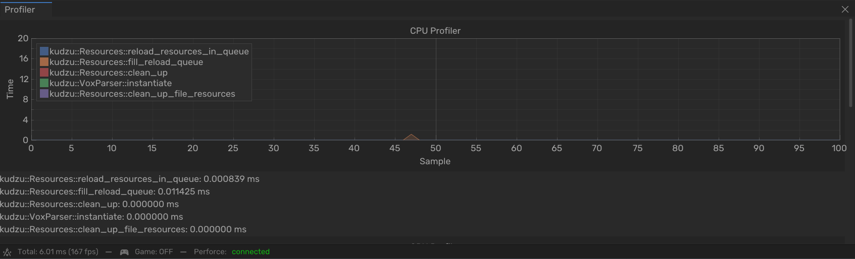 After optimization