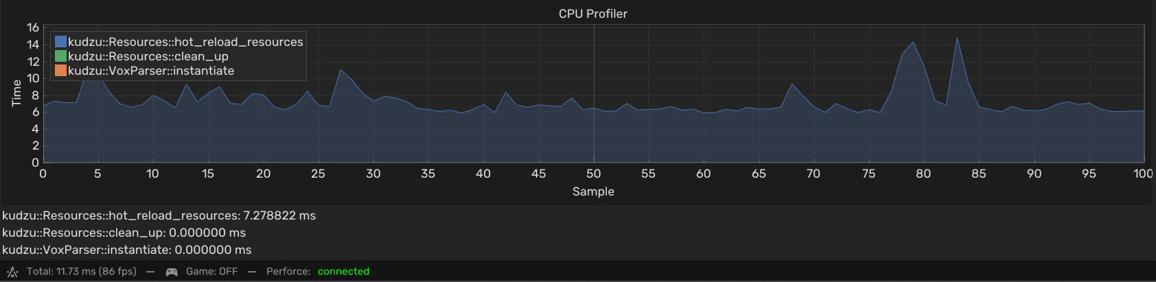 Before optimization